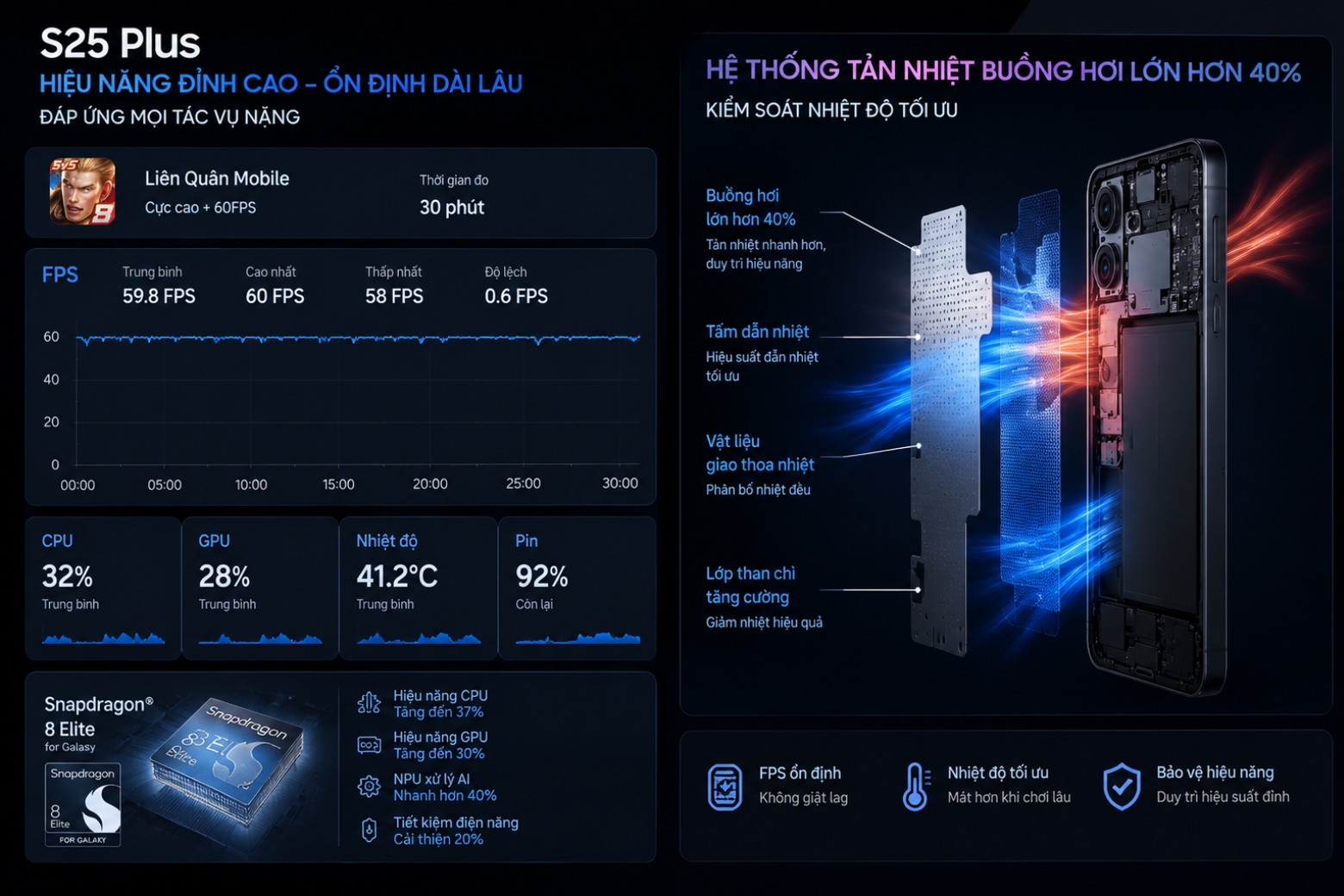 Đánh giá Samsung Galaxy S25 Plus: Phân tích giá trị thực tiễn so với biến thể Ultra 6 Biểu đồ đo fps và nhiệt độ Snapdragon 8 Elite trên Galaxy S25 Plus