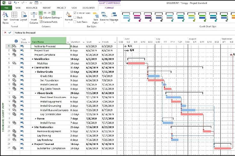 microsoft project la gi 3