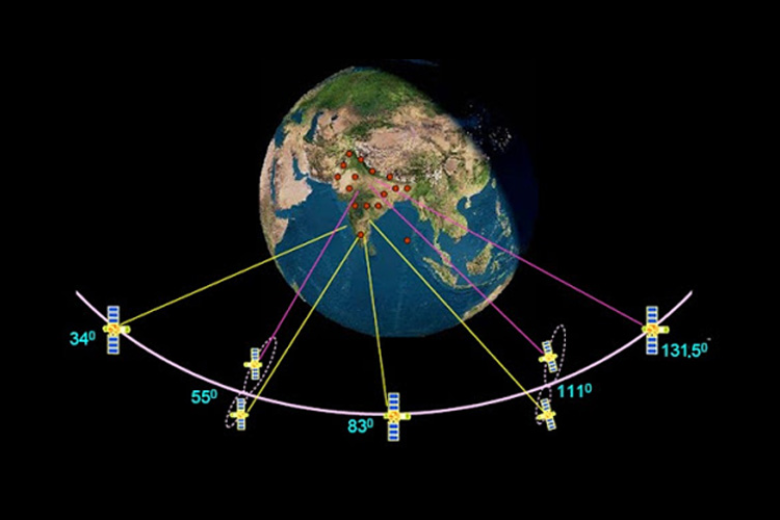 GPS la gi 9