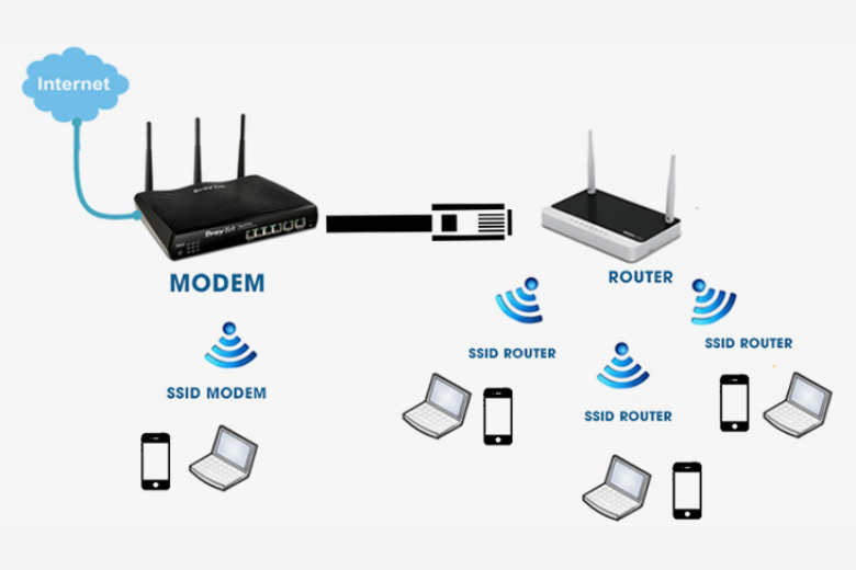 Wifi la gi 2