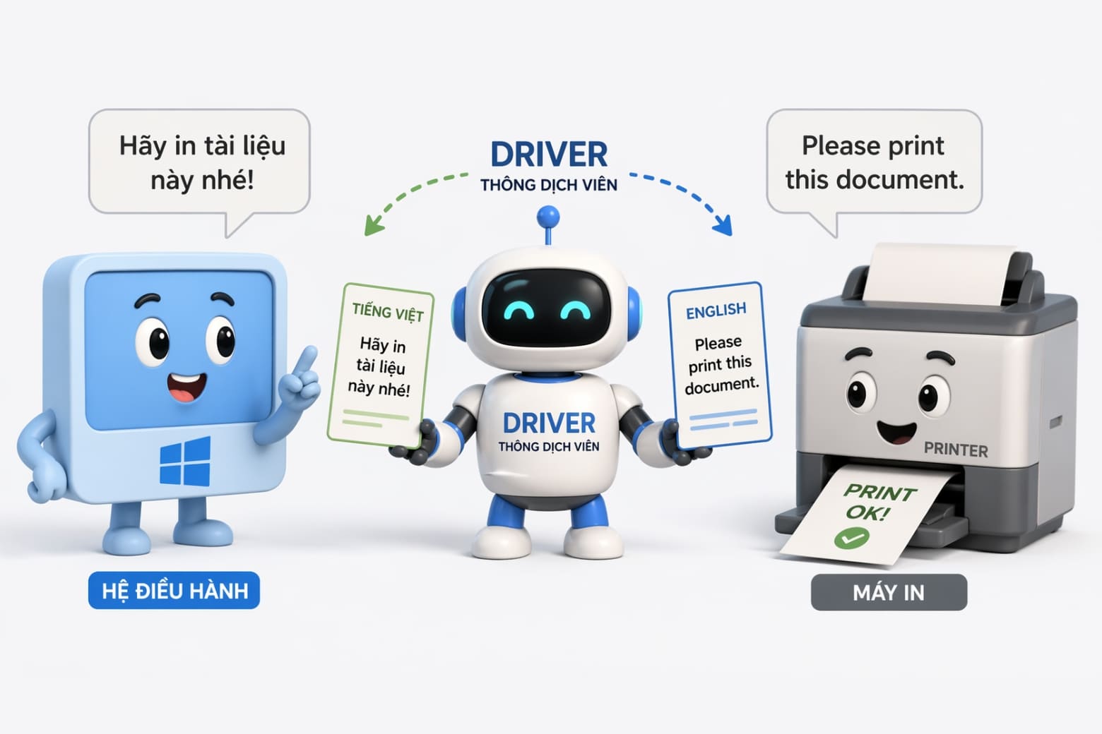 Driver là gì? Giải mã trình điều khiển máy tính và củ loa tai nghe 4 Driver là gì trong máy tính?