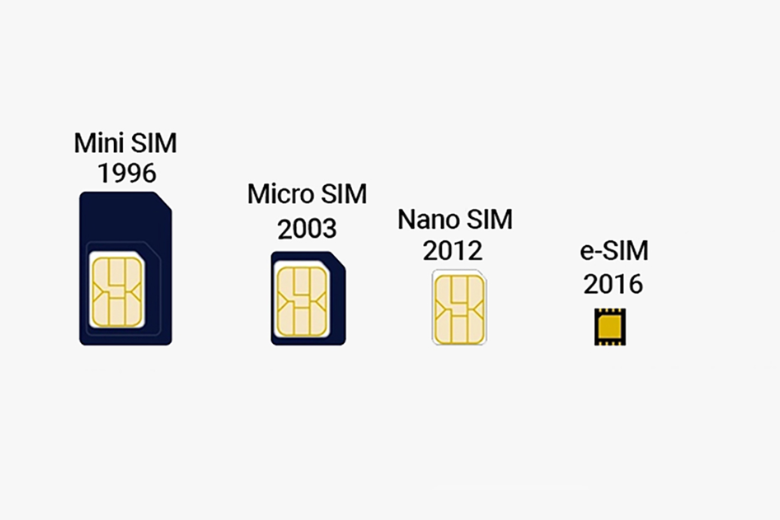 sim thuong micro sim nano sim esim la gi 2