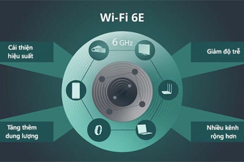 wifi 6e la gi 6