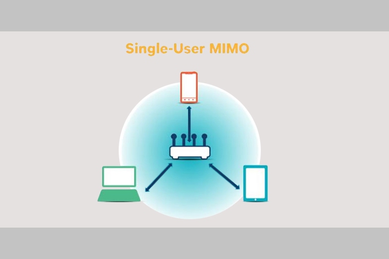 wifi mimo 4