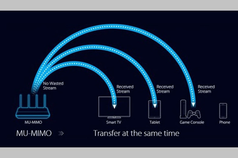 wifi mimo 5