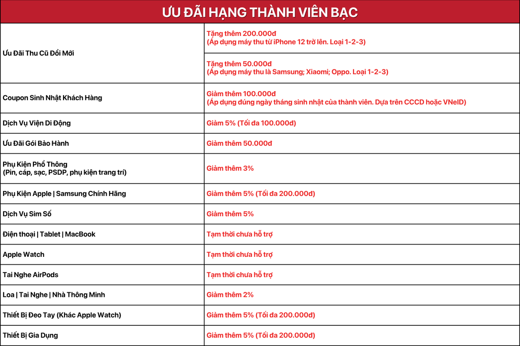 Nâng cấp Ưu đãi Hạng hành viên D.MEMBER 9 BAC
