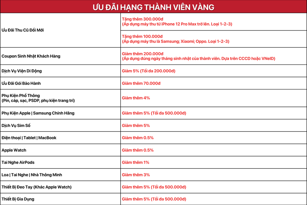 Nâng cấp Ưu đãi Hạng hành viên D.MEMBER 8 VANG