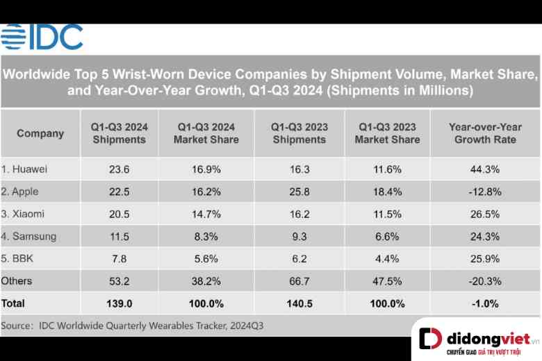 china top smartwatch market 2024 bia 1