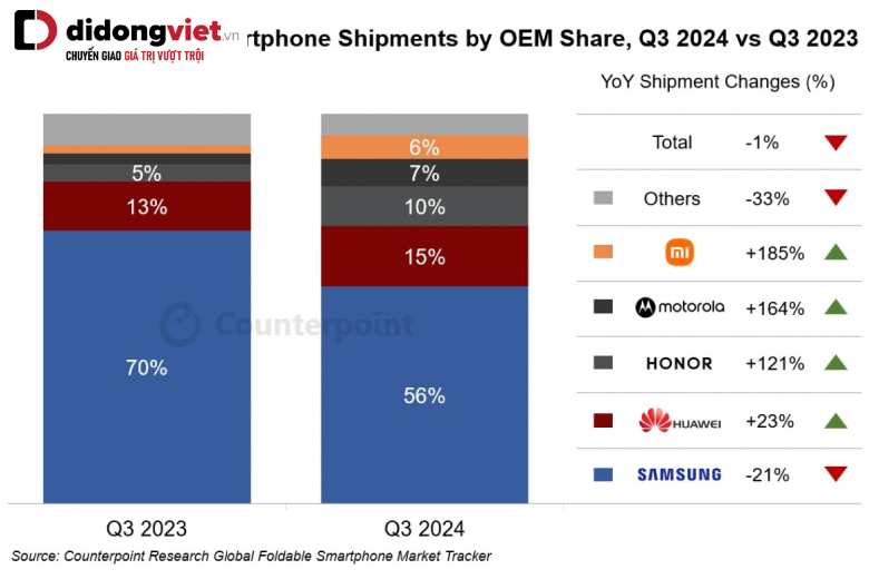 samsung foldable market share 2