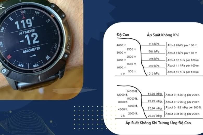 Hưỡng dẫn chi tiết cách sử dụng áp kế trên đồng hồ