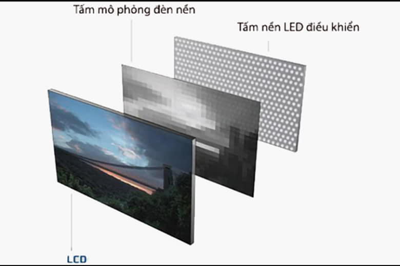 cong nghe led backlit la gi@2x 1