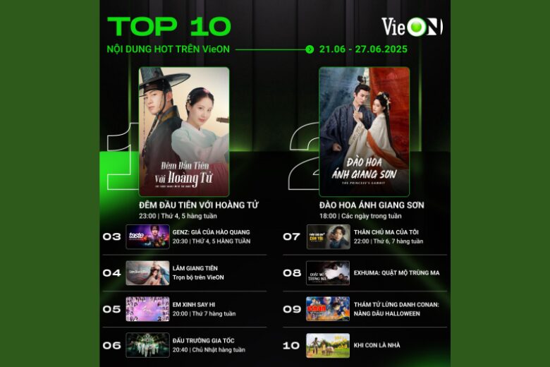 vieon top 10 a