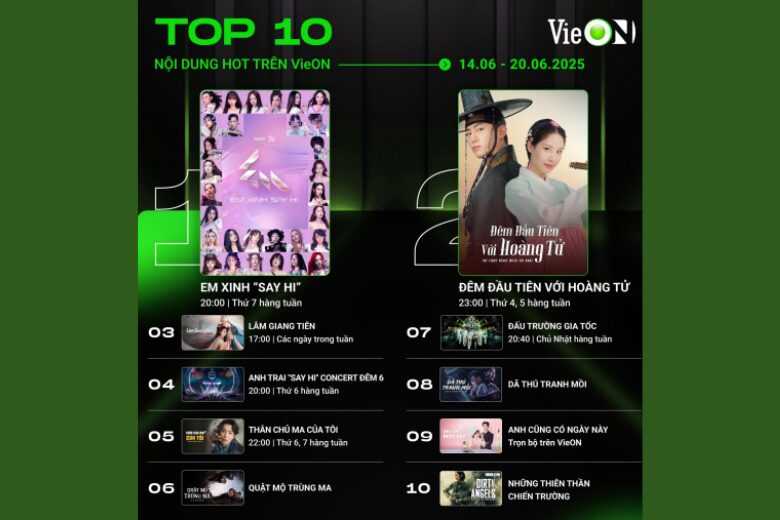 vieon top 10 b