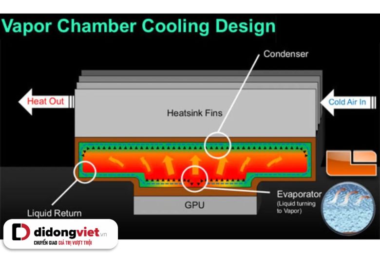 iphone 17 pro cooling image 3