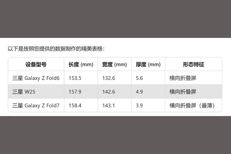 Tin rò rỉ cho thấy Galaxy Z Fold7 không chỉ mỏng hơn mà viền màn hình cũng cải thiện 4 Galaxy Z Fold7