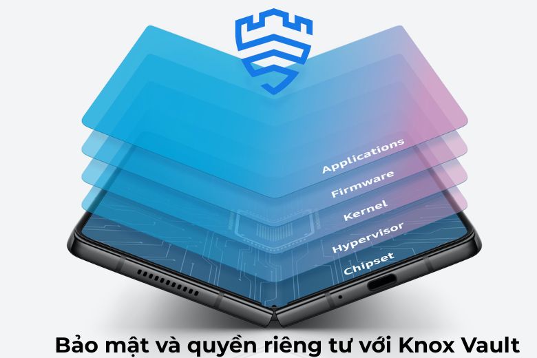 Những tính năng AI có trên Galaxy Z Fold7 và Z Flip7: Tất cả những gì bạn cần biết 12 Bảo mật và quyền riêng tư với Knox Vault trên Galaxy Z Fold7 và Z Flip7