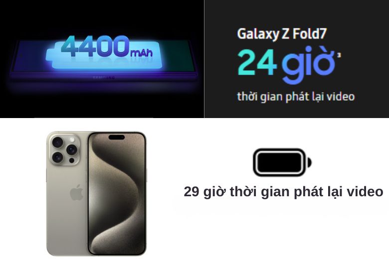 Samsung Galaxy Z Fold7 vs iPhone 15 Pro Max: Cuộc Đối Đầu Giữa Tương Lai Và Hiện Tại 17 Pin và Sạc của Galaxy Z Fold7 và iPhone 15 Pro Max