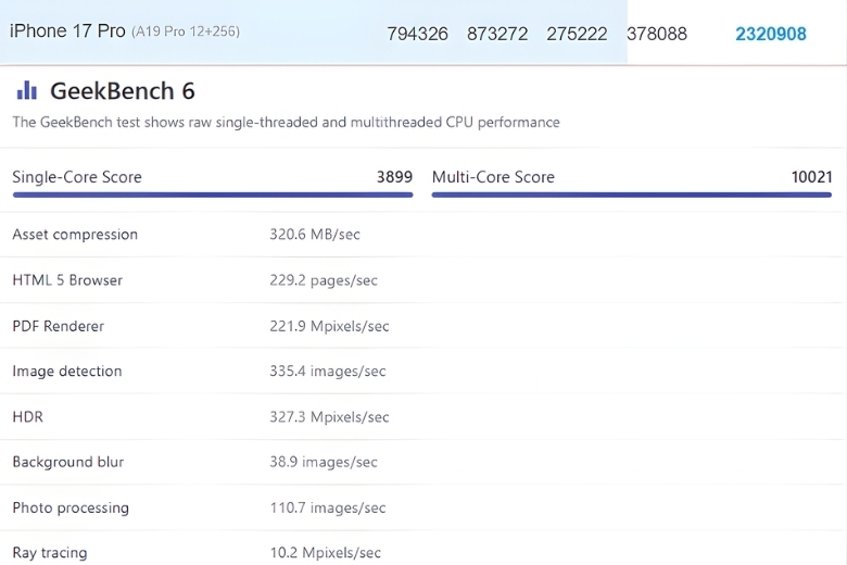 Đánh giá hiệu năng iPhone 17 Pro: Benchmark và test game thực tế 6 Hiệu năng iPhone 17 Pro qua Benchmark