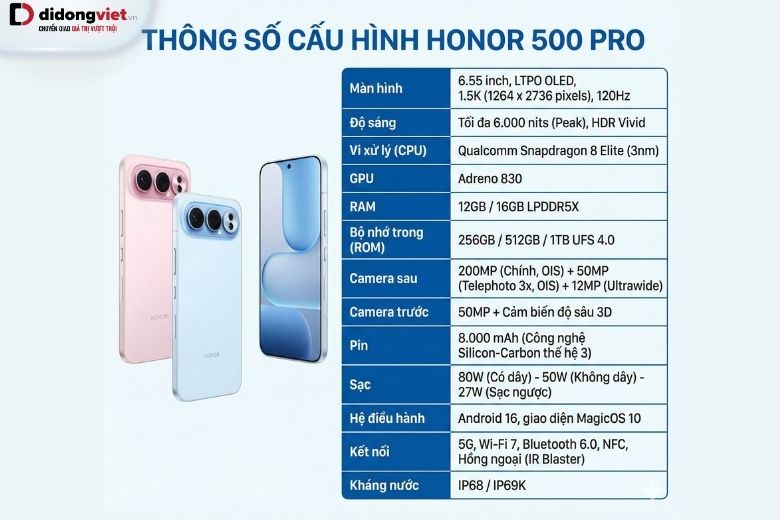 thông số cấu hình Honor 500 Pro chi tiết