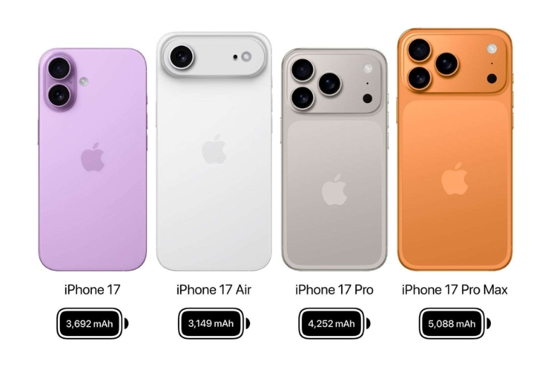 Pin iPhone 17 sau 2 tháng sử dụng thực tế kéo dài đến 30h sử dụng