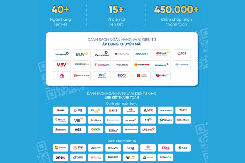 Hướng Dẫn Thanh Toán Vnpay Trên Website Di Động Việt 2 Hướng Dẫn Thanh Toán Vnpay