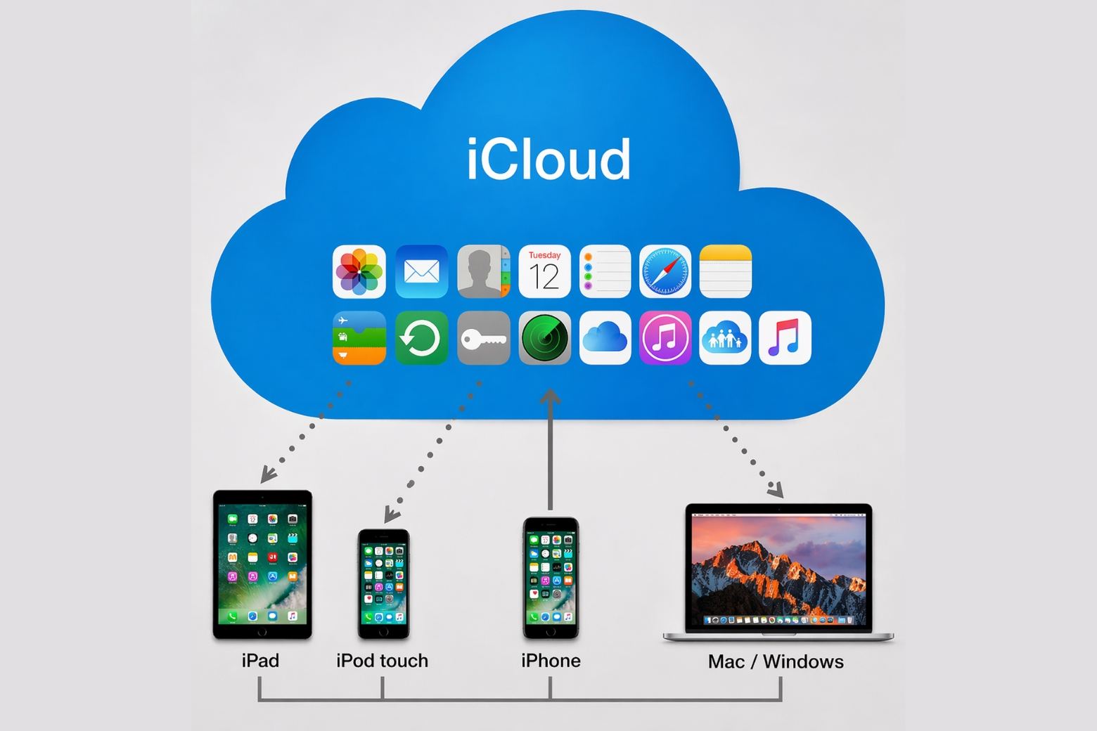 iCloud là gì? Tất tần tật về đồng bộ, sao lưu và cảnh báo bảo mật 6 iCloud là gì lưu trữ và đồng bộ dữ liệu Apple