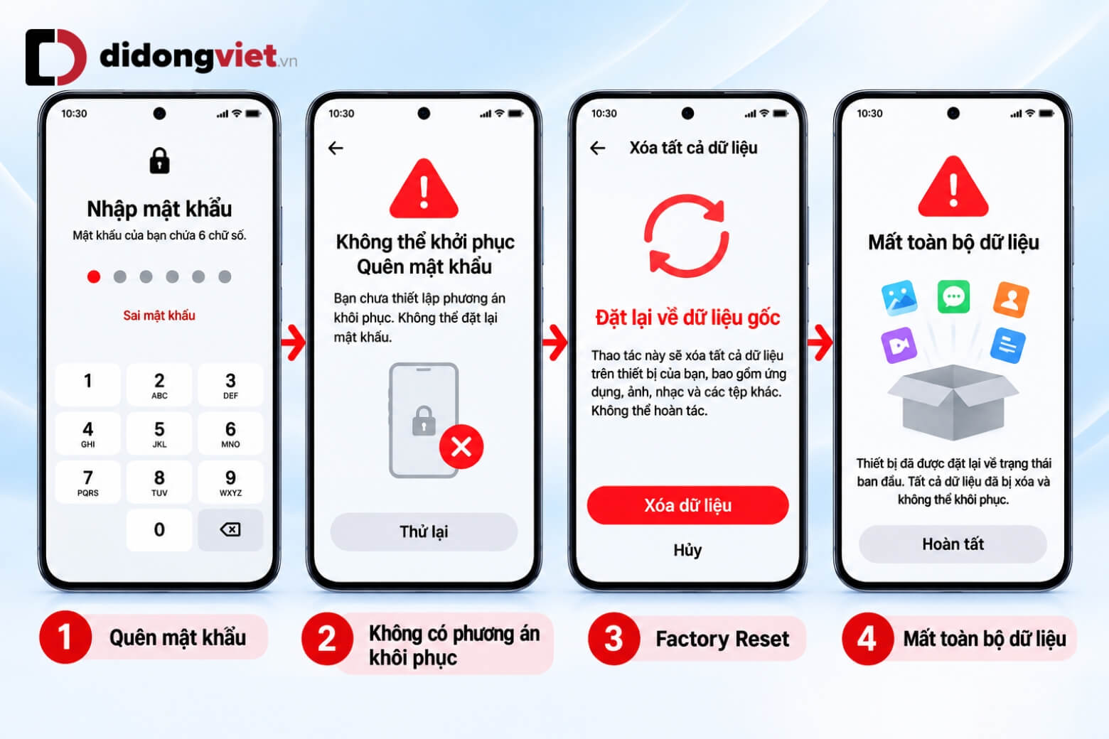 Cách ẩn ứng dụng trên OPPO chi tiết qua từng phiên bản ColorOS 11 cách ẩn ứng dụng trên OPPO rủi ro khi quên mật khẩu