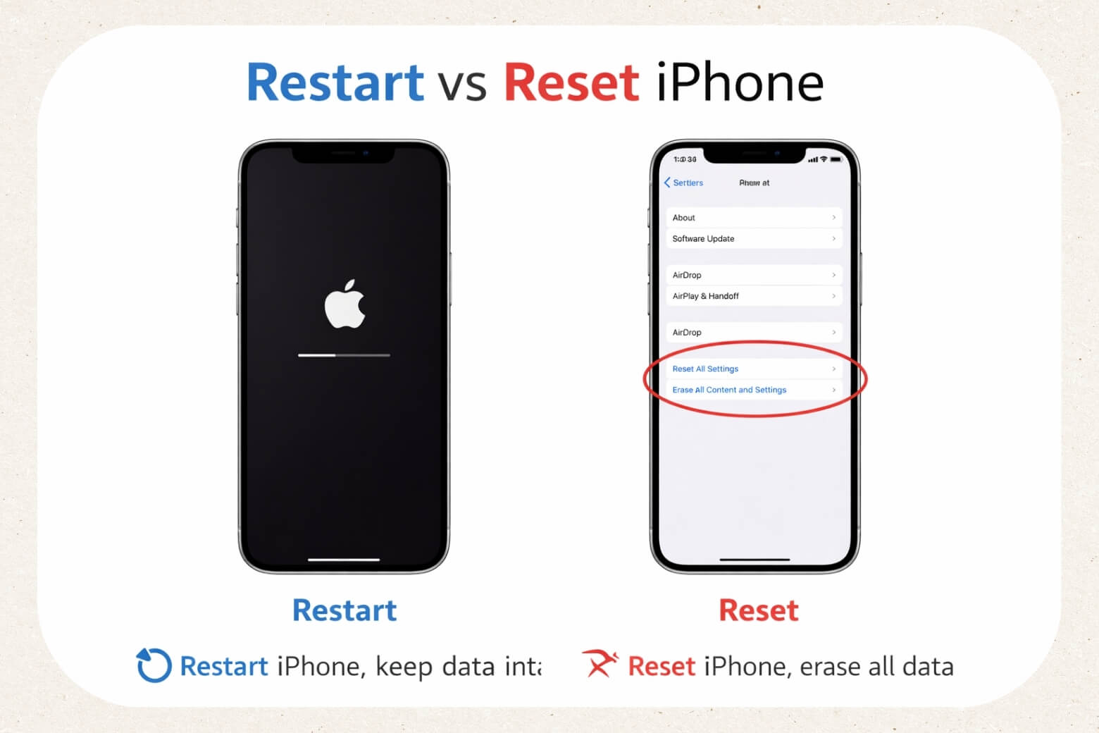 Cách Khởi Động Lại Iphone Các Dòng (Kể Cả Bị Treo) 2026 19 Nên Phân Biệt Khởi Động Lại Và Đặt Lại Iphone Để Áp Dụng Cho Tuỳ Nhu Cầu Sử Dụng