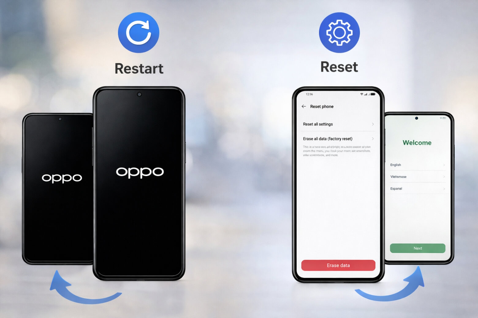 Cần Phân Biệt Restart Và Reset Máy Để Sử Dụng Đúng Mục Đích Và Tránh Mất Dữ Liệu Quan Trọng