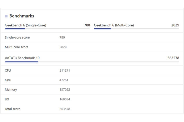 Cấu hình Samsung Galaxy A07 5G test AnTuTu Benchmark