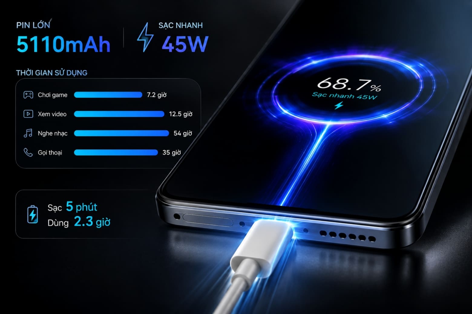 Đánh giá hiệu năng Redmi Note 15 Pro: Thực tế trải nghiệm so với điểm số Benchmark 8 Hiệu năng tại mức pin thấp và thời gian tái nạp năng lượng