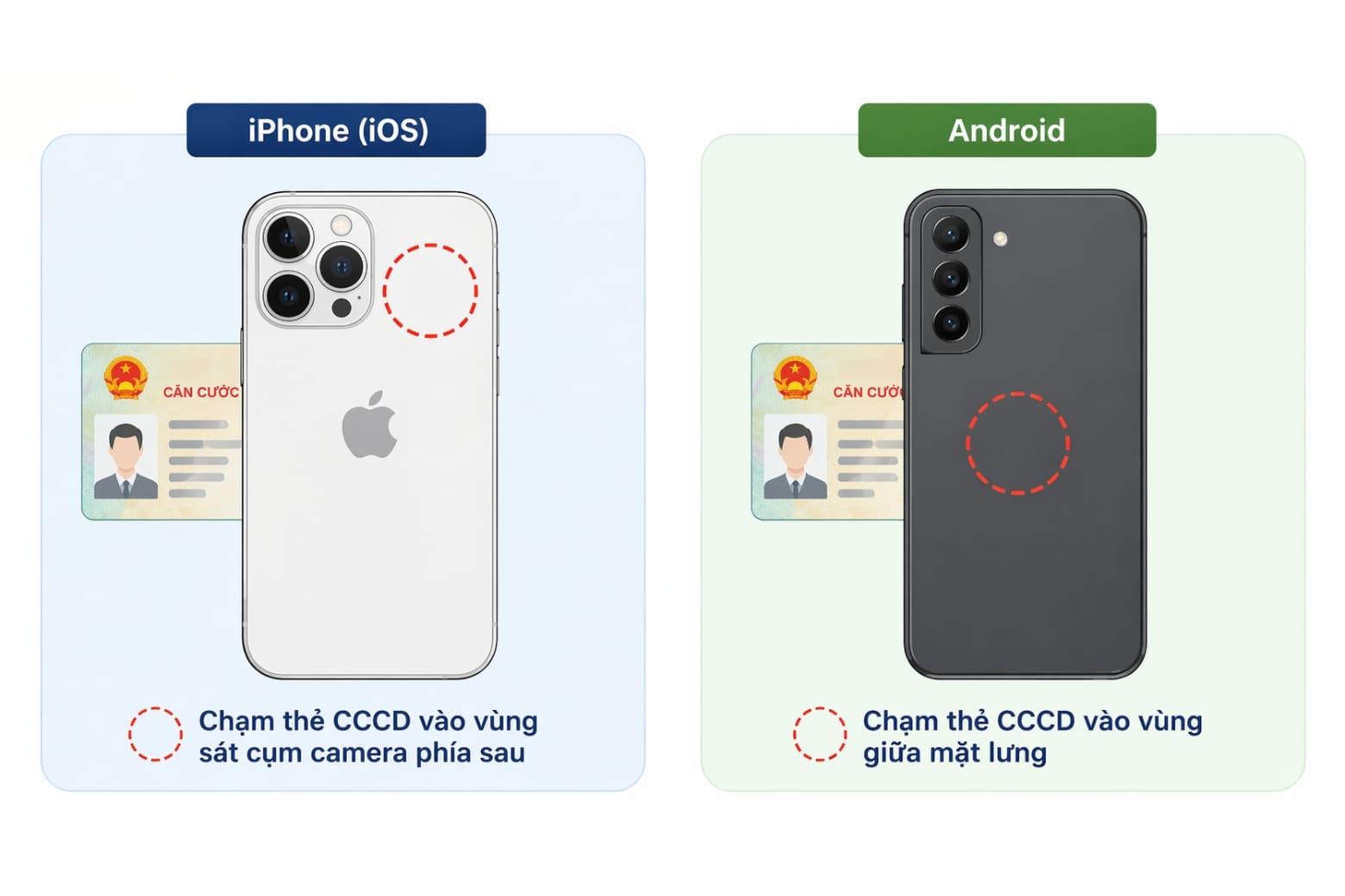 NFC là gì? Cách bật và vị trí quét CCCD chuẩn xác trên điện thoại 9 "Vùng chạm chuẩn": Vị trí chip NFC để quét CCCD thành công