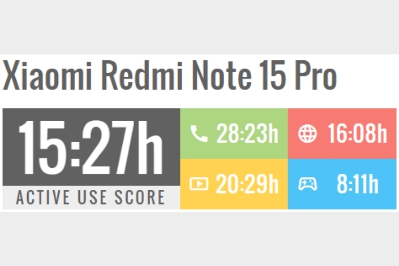 Đánh giá pin và sạc Note 15 Pro qua trải nghiệm sử dụng thực tế 2 pin Note 15 Pro dùng được bao lâu test thời lượng thực tế