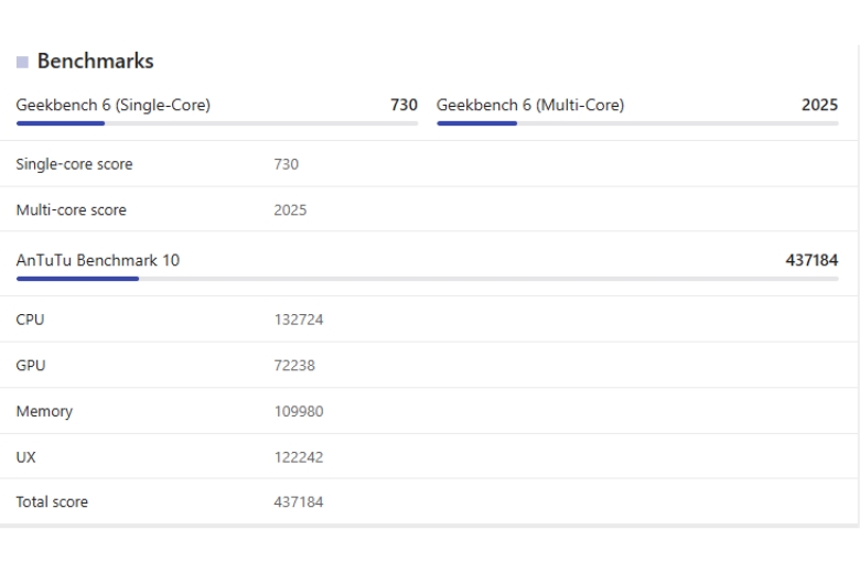 Redmi Note 15 chơi game ổn không? Test Liên Quân, PUBG thực tế 5 Redmi Note 15 chơi game ổn không qua điểm Benchmark