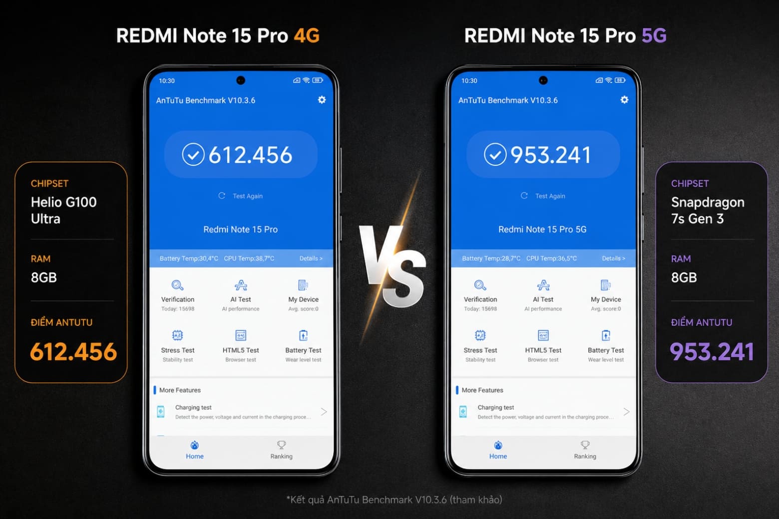 So sánh Redmi Note 15 Pro và Redmi Note 15 Pro 5G chênh 1 triệu khác biệt ở đâu? 5 Sức mạnh benchmark và khả năng đa nhiệm