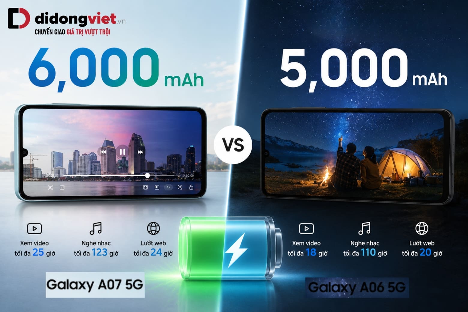So sánh Samsung A07 5G và Samsung A06 5G: Nên chọn máy nào? 11 Dung lượng pin và thời gian sử dụng tạo nên khác biệt đáng chú ý giữa hai máy