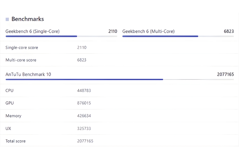 Cấu hình Xiaomi Pad 8 điểm hiệu năng AnTuTu Geekbench