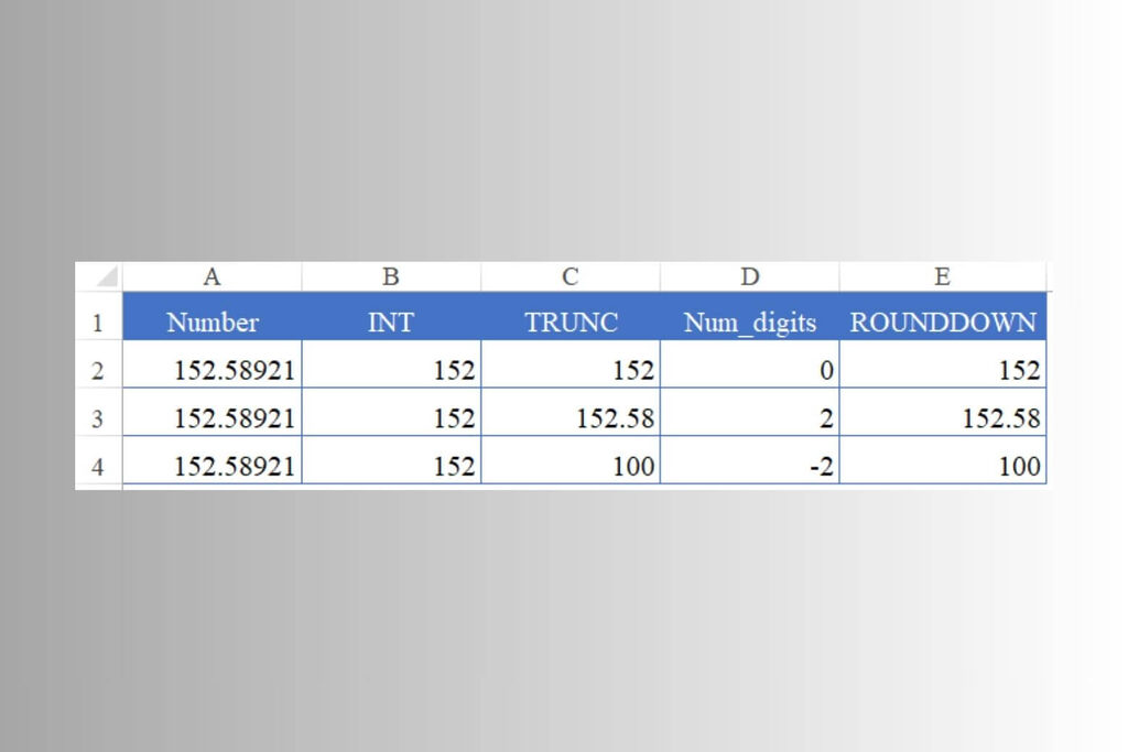 Hàm INT trong Excel là gì? Cách sử dụng hàm INT trong Excel 13 Phân biệt hàm INT, TRUNC và ROUND