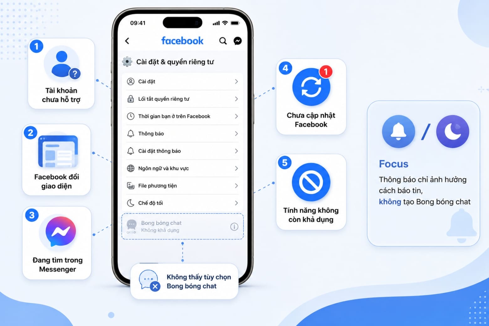 Hướng dẫn bật bong bóng chat Messenger trên iPhone từ A đến Z 11 Cập nhật Facebook hoặc khởi động lại iPhone để khắc phục lỗi hiệu quả