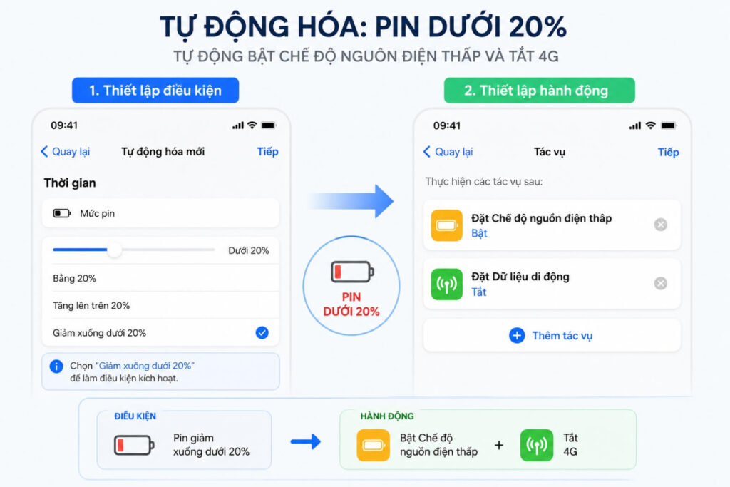 Tối ưu hóa phím tắt iPhone: Hướng dẫn cài đặt, tự động hóa và tiện ích thực tế 8 phím tắt iphone
