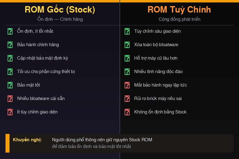 ROM là gì? Phân biệt ROM và RAM, nên chọn ROM bao nhiêu GB 14 Phân biệt Stock ROM và Custom ROM Android