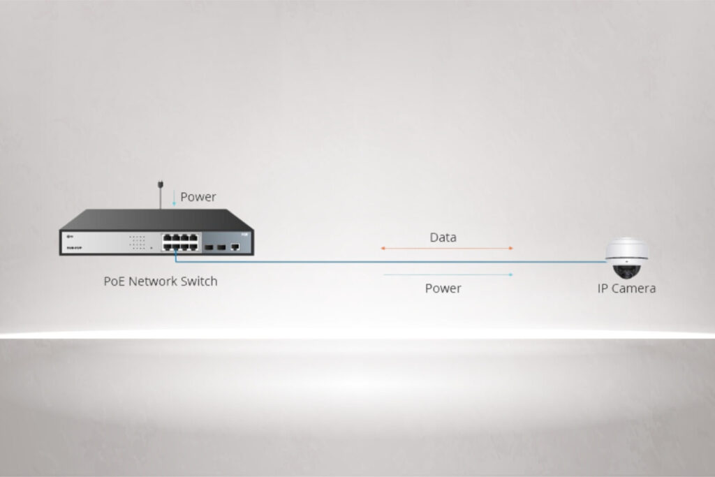 Switch là gì? Giải pháp kết nối LAN tốc độ cao, không độ trễ cho Smarthome và Camera 15 PoE Switch truyền cả điện và dữ liệu qua một dây LAN.