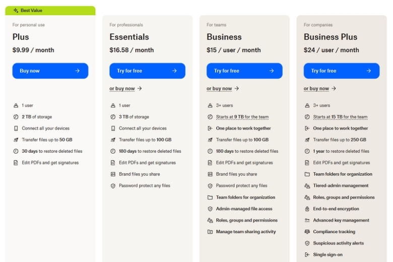 Dropbox là gì? Đánh giá chi tiết và so sánh thực tế với Google Drive 8 Bảng giá Dropbox các gói