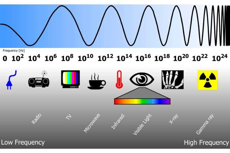 Băng tần là gì? Giải thích từ A–Z dễ hiểu nhất 8 Định nghĩa đơn giản về băng tần