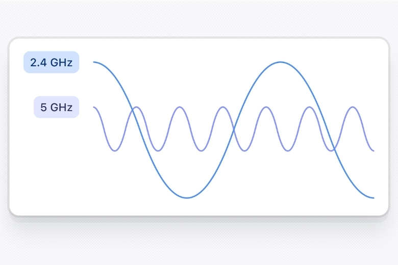 Băng tần là gì? Giải thích từ A–Z dễ hiểu nhất 11 Băng tần WiFi 2.4GHz và 5GHz