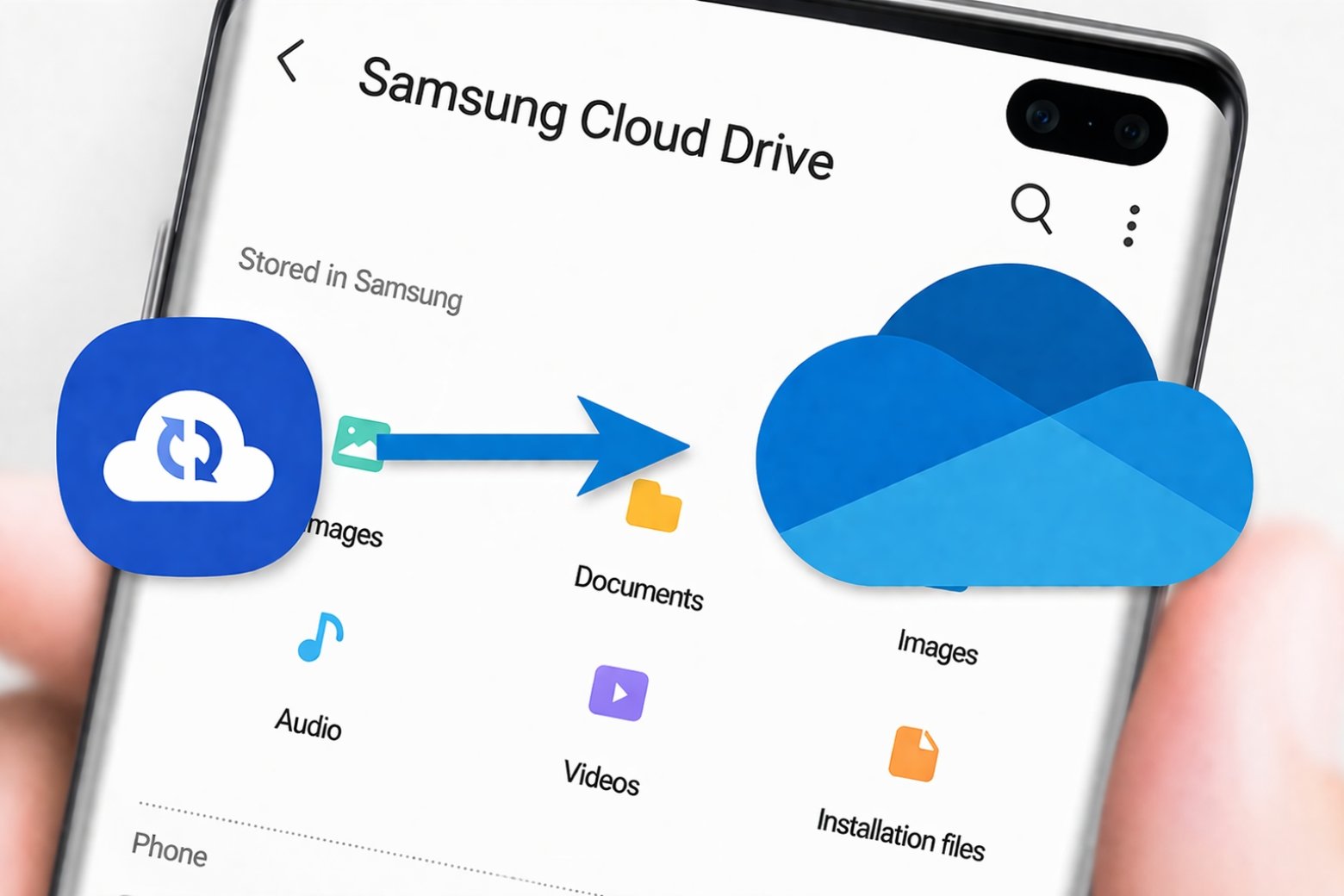 Đồng bộ hoá là gì? Cách thiết lập điện thoại an toàn khi đổi máy 7 đồng bộ hoá là gì cơ chế hai chiều đám mây