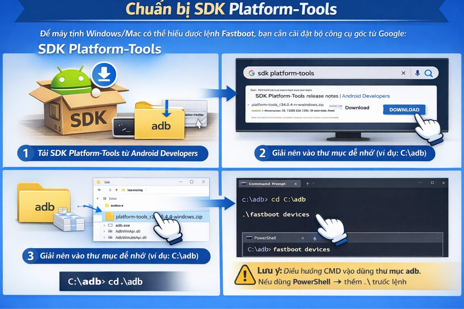 Fastboot là gì? Giải mã chốt chặn cuối cùng trên hệ thống Android 9 Chuẩn bị SDK Platform-Tools
