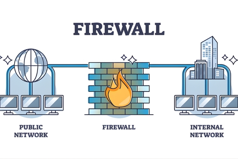 Tường lửa là gì? Hiểu đúng để bảo vệ máy tính và điện thoại an toàn 8 Khái niệm tường lửa (Firewall) là gì