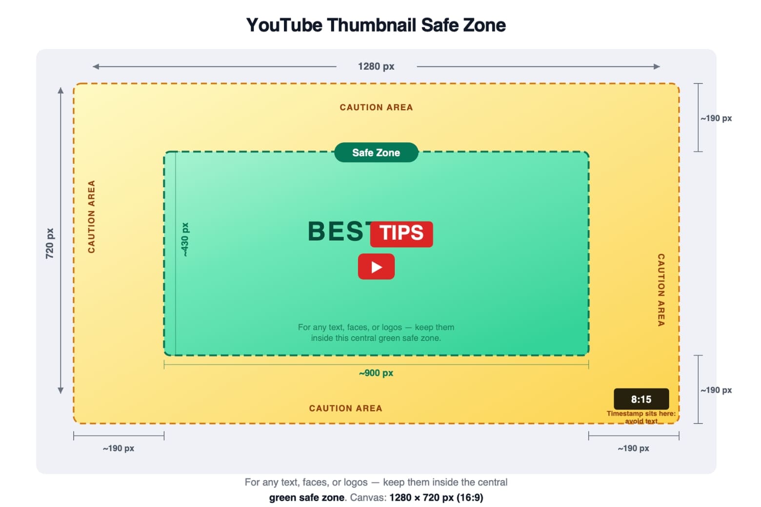 Kích thước thumbnail YouTube chuẩn: Thông số kỹ thuật và vùng an toàn 7 Vùng an toàn (Safe Zone): Cẩn thận góc mù làm mất lượt xem