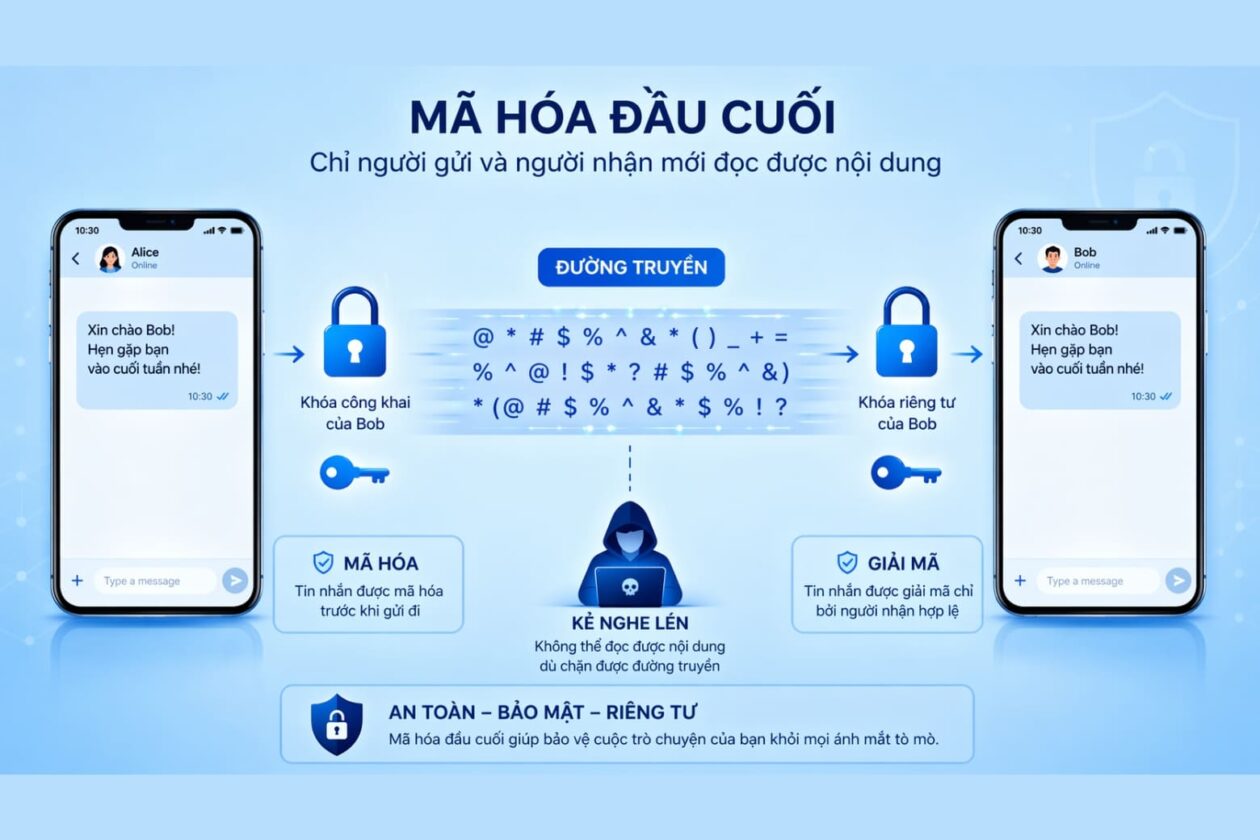 Mã hóa đầu cuối là gì? Cách giữ tin nhắn Zalo khi đổi máy